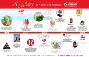 El IIN celebra 20 años de salud y felicidad