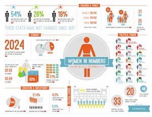 Infografía sobre la mujer